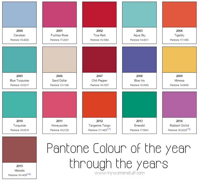 Your Say: Do you care at all about the Pantone Colour of the Year? | My ...
