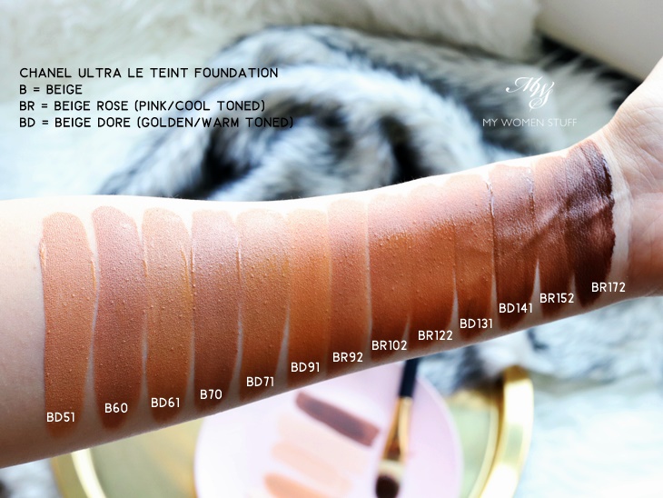 Perfect NC25 Foundation Matches  Find Your Foundation Shade